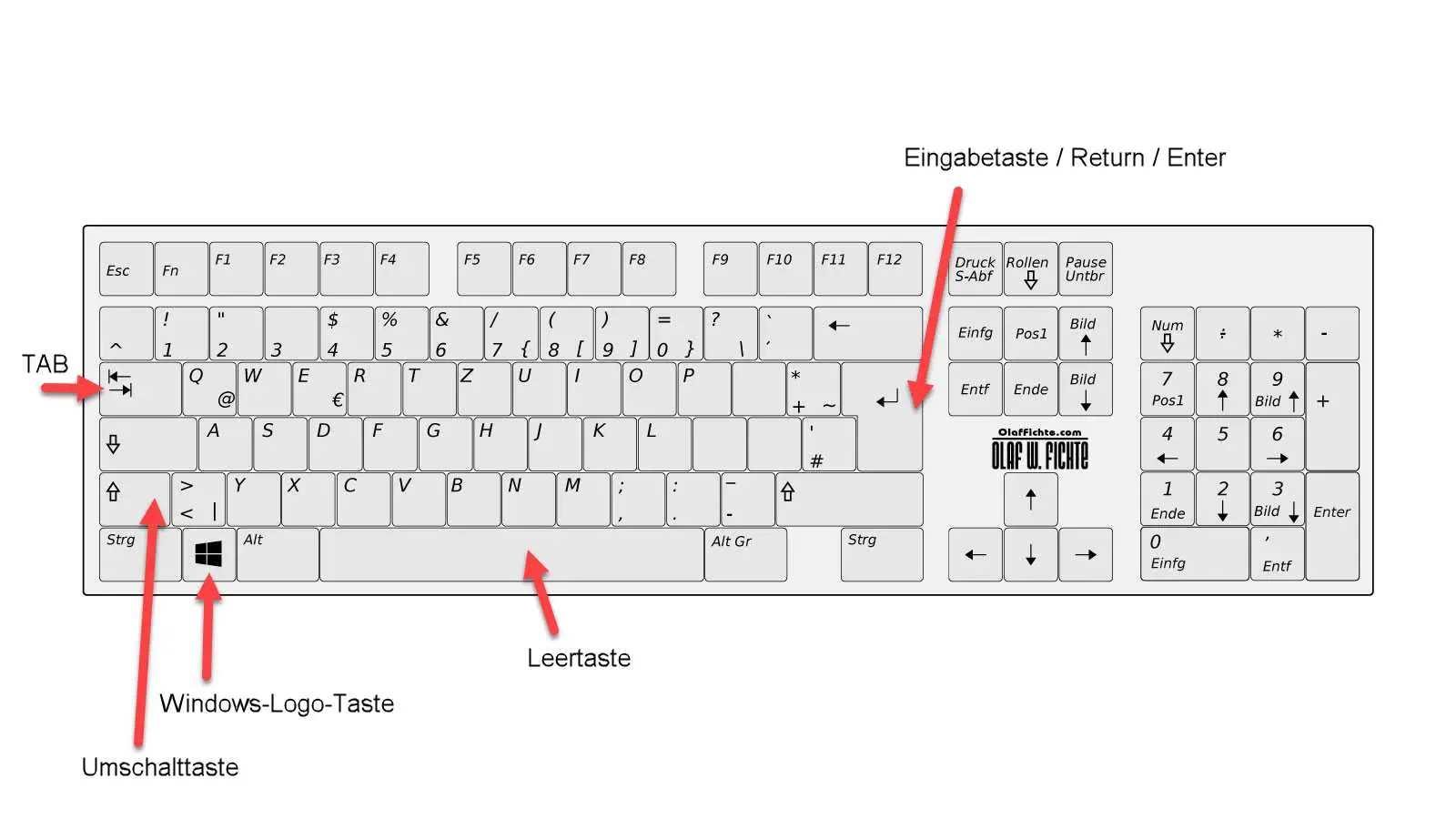 Tastatur von Windows (Umschalttaste, Leertaste, Windows-Logo-Taste, Eingabetaste, Return, Enter und TAB gekennzeichnet). Windows 10 und Windows 11